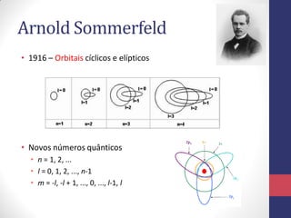 Arnold Sommerfeld
• 1916 – Orbitais cíclicos e elípticos
• Novos números quânticos
• n = 1, 2, ...
• l = 0, 1, 2, ..., n-1
• m = -l, -l + 1, ..., 0, ..., l-1, l
 