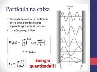 Partícula na caixa
• Partícula de massa 𝑚 confinada
entre duas paredes rígidas
separadas por uma distância 𝐿
• 𝑛 = número quântico
𝜳 𝒏 𝒙 =
𝟐
𝑳
𝟏 𝟐
𝐬𝐞𝐧
𝒏𝝅𝒙
𝑳
𝒏 = 𝟏, 𝟐, …
𝑬 𝒏 =
𝒏 𝟐
𝒉 𝟐
𝟖𝒎𝑳 𝟐
Energia
quantizada!!!
 