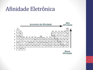 Afinidade Eletrônica
 