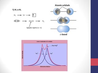 Estrutura atômica parte2