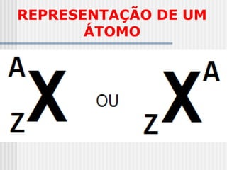 REPRESENTAÇÃO DE UM
ÁTOMO
 