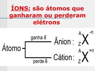 ÍONS: são átomos que
ganharam ou perderam
elétrons
 