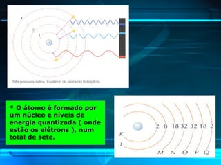 *   O átomo é formado por um núcleo e níveis de energia quantizada ( onde estão os elétrons ), num total de sete. 