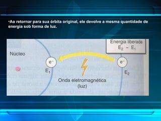 Ao retornar para sua órbita original, ele devolve a mesma quantidade de energia sob forma de luz. 
