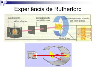 Experiência de Rutherford
