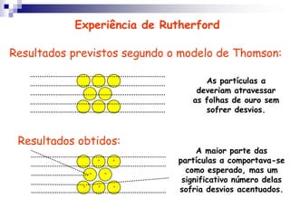 Experiência de RutherfordResultados previstos segundo o modelo de Thomson:As partículas α deveriam atravessar as folhas de ouro sem sofrer desvios.Resultados obtidos:A maior parte das partículas α comportava-se como esperado, mas um significativo número delas sofria desvios acentuados.●            ●          ●         ●          ●     ●          ●          ● 