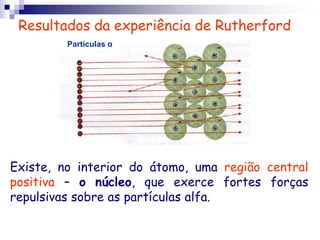 Resultados da experiência de RutherfordPartículas αExiste, no interior do átomo, uma região central positiva – onúcleo, que exerce fortes forças repulsivas sobre as partículas alfa.
