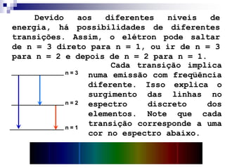 n = 3n = 2n = 1O ESPECTRO DISCRETO - EmissãoUm elétron que ganha energia e se encontra em um nível de energia     n = 3. Ele emite uma onda eletromagnética, perdendo energia e volta para o nível n = 1.Esta onda não tem uma freqüência qualquer, mas