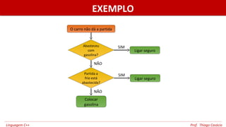 Em uma estrutura de múltipla escolha o algoritmo terá um fluxo de decisão no
qual a direção a seguir será de acordo com uma comparação que foi satisfeita.
Quando encontrada a opção satisfatória a condição será executado em um
bloco de comandos, note que somente um caso da estrutura poderá ser
utilizado pela rotina.
Uma estrutura de múltipla escolha pode ser construída dentro de uma rotina de
decisão ou por rotinas de seleção de casos.
SWITCHSWITCH
 