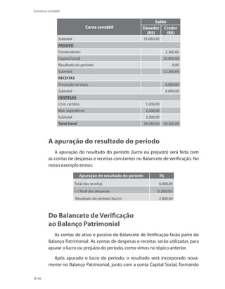 66
Estrutura contábil
 Conta contábil
Saldo
Devedor
(R$)
Credor
(R$)
Subtotal 55.060,00  
PASSIVO 
Fornecedores   2.260,00
Capital Social   50.000,00
Resultado do período   0,00
Subtotal   52.260,00
RECEITAS 
Prestação serviços   6.000,00
Subtotal   6.000,00
DESPESAS 
Com cartório 1.000,00  
Mat. expediente 2.200,00  
Subtotal 3.200,00  
Total Geral 58.260,00 58.260,00
A apuração do resultado do período
A apuração do resultado do período (lucro ou prejuízo) será feita com
as contas de despesas e receitas constantes no Balancete de Verificação. No
nosso exemplo temos:
Apuração do resultado do período R$
Total das receitas 6.000,00
(–) Total das despesas (3.200,00)
Resultado do período (lucro) 2.800,00
Do Balancete de Verificação
ao Balanço Patrimonial
As contas de ativo e passivo do Balancete de Verificação farão parte do
Balanço Patrimonial. As contas de despesas e receitas serão utilizadas para
apurar o lucro ou prejuízo do período, como vimos no tópico anterior.
Após apurado o lucro do período, o resultado será incorporado nova-
mente no Balanço Patrimonial, junto com a conta Capital Social, formando
 