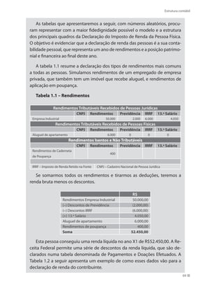 69
Estrutura contábil
As tabelas que apresentaremos a seguir, com números aleatórios, procu-
ram representar com a maior fidedignidade possível o modelo e a estrutura
dos principais quadros da Declaração do Imposto de Renda da Pessoa Física.
O objetivo é evidenciar que a declaração de renda das pessoas é a sua conta-
bilidade pessoal, que representa um ano de rendimentos e a posição patrimo-
nial e financeira ao final deste ano.
A tabela 1.1 resume a declaração dos tipos de rendimentos mais comuns
a todas as pessoas. Simulamos rendimentos de um empregado de empresa
privada, que também tem um imóvel que recebe aluguel, e rendimentos de
aplicação em poupança.
Tabela 1.1 – Rendimentos
Rendimentos Tributáveis Recebidos de Pessoas Jurídicas
CNPJ Rendimentos Previdência IRRF 13.º Salário
Empresa Industrial 50.000 2.000 6.000 4.050
Rendimentos Tributáveis Recebidos de Pessoas Físicas
CNPJ Rendimentos Previdência IRRF 13.º Salário
Aluguel de apartamento 6.000 0 0 0
Rendimentos Isentos e Não Tributáveis
CNPJ Rendimentos Previdência IRRF 13.º Salário
Rendimentos de Caderneta
de Poupança
400
IRRF – Imposto de Renda Retido na Fonte CNPJ – Cadastro Nacional de Pessoa Jurídica
Se somarmos todos os rendimentos e tirarmos as deduções, teremos a
renda bruta menos os descontos.
R$
Rendimentos Empresa Industrial 50.000,00
(–) Descontos de Previdência (2.000,00)
(–) Descontos IRRF (6.000,00)
(+) 13.º Salário 4.050,00
Aluguel de apartamento 6.000,00
Rendimentos de poupança 400,00
Soma 52.450,00
Esta pessoa conseguiu uma renda líquida no ano X1 de R$52.450,00. A Re-
ceita Federal permite uma série de descontos da renda líquida, que são de-
clarados numa tabela denominada de Pagamentos e Doações Efetuados. A
Tabela 1.2 a seguir apresenta um exemplo de como esses dados vão para a
declaração de renda do contribuinte.
 