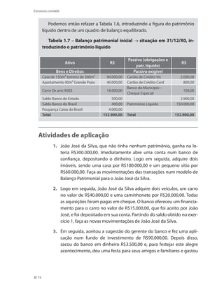 74
Estrutura contábil
Podemos então refazer a Tabela 1.6, introduzindo a figura do patrimônio
líquido dentro de um quadro de balanço equilibrado.
Tabela 1.7 – Balanço patrimonial inicial situação em 31/12/X0, in-
troduzindo o patrimônio líquido
Ativo R$
Passivo (obrigações e
patr. líquido)
R$
Bens e Direitos Passivo exigível
Casa de 150m² terreno de 300m² 90.000,00 Cartão de Crédito Vis 2.000,00
Apartamento 40m² Grande Praia 40.000,00 Cartão de Crédito Card 800,00
Carro Ox ano X003 18.000,00
Banco do Município –
Cheque Especial
100,00
Saldo Banco do Estado 500,00 2.900,00
Saldo Banco do Brasil 400,00 Patrimônio Líquido 150.000,00
Poupança Caixa do Brasil 4.000,00
Total 152.900,00 Total 152.900,00
Atividades de aplicação
1.	 João José da Silva, que não tinha nenhum patrimônio, ganha na lo-
teria R$300.000,00. Imediatamente abre uma conta num banco de
confiança, depositando o dinheiro. Logo em seguida, adquire dois
imóveis, sendo uma casa por R$100.000,00 e um pequeno sítio por
R$60.000,00. Faça as movimentações das transações num modelo de
Balanço Patrimonial para o João José da Silva.
2.	 Logo em seguida, João José da Silva adquire dois veículos, um carro
no valor de R$40.000,00 e uma caminhonete por R$20.000,00. Todas
as aquisições foram pagas em cheque. O banco ofereceu um financia-
mento para o carro no valor de R$15.000,00, que foi aceito por João
José, e foi depositado em sua conta. Partindo do saldo obtido no exer-
cício 1, faça as novas movimentações de João José da Silva.
3.	 Em seguida, aceitou a sugestão do gerente do banco e fez uma apli-
cação num fundo de investimento de R$90.000,00. Depois disso,
sacou do banco em dinheiro R$3.500,00 e, para festejar este alegre
acontecimento, deu uma festa para seus amigos e familiares e gastou
 