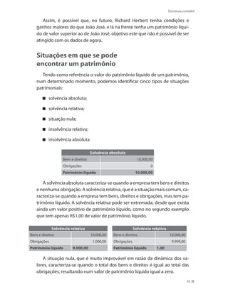 43
Estrutura contábil
Assim, é possível que, no futuro, Richard Herbert tenha condições e
ganhos maiores do que João José, e lá na frente tenha um patrimônio líqui-
do de valor superior ao de João José, objetivo este que não é possível de ser
atingido com os dados de agora.
Situações em que se pode
encontrar um patrimônio
Tendo como referência o valor do patrimônio líquido de um patrimônio,
num determinado momento, podemos identificar cinco tipos de situações
patrimoniais:
solvência absoluta;
solvência relativa;
situação nula;
insolvência relativa;
insolvência absoluta
Solvência absoluta
Bens e direitos 10.000,00
Obrigações 0
Patrimônio líquido 10.000,00
A solvência absoluta caracteriza-se quando a empresa tem bens e direitos
e nenhuma obrigação. A solvência relativa, que é a situação mais comum, ca-
racteriza-se quando a empresa tem bens, direitos e obrigações, mas tem pa-
trimônio líquido. A solvência relativa pode ser extremada, desde que exista
ainda um valor positivo de patrimônio líquido, como no segundo exemplo
que tem apenas R$1,00 de valor de patrimônio líquido.
Solvência relativa Solvência relativa
Bens e direitos 10.000,00 Bens e direitos 10.000,00
Obrigações 1.000,00 Obrigações 9.999,00
Patrimônio líquido 9.000,00 Patrimônio líquido 1,00
A situação nula, que é muito improvável em razão da dinâmica dos va-
lores, caracteriza-se quando o total dos bens e direitos é igual ao total das
obrigações, resultando num valor de patrimônio líquido igual a zero.
 
