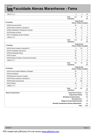 Faculdade Atenas Maranhense - Fama
     29477 E. D. 5                                                                           0          0       40

                                                                               Total :      240        60       40
                                                                               Total Geral :                   340
                                                                                            Carga Horária
   6º semestre
                                                                                       Teórica / Prática/ Complem.
    105793 Orçamento Público                                                                60          0        0
    105794 Prática Contábil em Laboratório II                                                0        60         0
    105780 Contabilidade e Planejamento Tributário                                          60          0        0
    105776 Noções de Atuária                                                                60          0        0
    105777 Contabilidade Social e Ambiental                                                 60          0        0
     29478 E. D. 6                                                                           0          0       40

                                                                               Total :      240        60       40
                                                                               Total Geral :                   340
                                                                                            Carga Horária
   7º semestre                                                                         Teórica / Prática/ Complem.
    105795 Prática Contábil em Laboratório III                                               0        60         0
    105779 Contabilidade Internacional                                                      60          0        0
    105796 Contabilidade Pública                                                            60          0        0
    105781 Auditoria                                                                        60          0        0
    105782 Análise de Projetos e Orçamento Empresarial                                      60          0        0
     29479 E. D. 7                                                                           0          0       40

                                                                               Total :      240        60       40
                                                                               Total Geral :                   340
                                                                                            Carga Horária
   8º semestre                                                                         Teórica / Prática/ Complem.
    105783 Perícia Contábil, Mediação e Arbitragem                                          60          0        0
    105784 Controladoria                                                                    60          0        0
    105785 Mercado Financeiro e Capitais                                                    60          0        0
    105797 Prática Contábil em Laboratório IV                                                0        60         0
    105788 Estágio Supervisionado                                                            0        160        0
    105787 Optativa                                                                         60          0        0
     29480 E. D. 8                                                                           0          0       40

                                                                               Total :      240       220       40
                                                                               Total Geral :                   500

   Resumo Carga Horária                                                          Carga Horaria Teórica :      2160
                                                                                   Carga Horária Prática:      240
                                                                         Atividades Complementares:            320
                                                                                       Educação Física :         0
                                                                      Estágio Curricular Supervisionado:       160
                                                         Atividade Complementar (Estudo Independente) :        120
                                                                                                  Total :     3000




  15/08/2011                                                                                                Página 2


PDF created with pdfFactory Pro trial version www.pdffactory.com
 