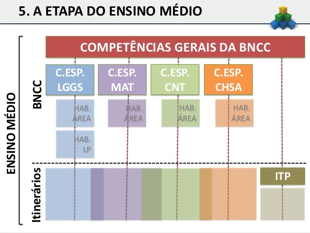 Como os pequenos empresários geram a maioria das vagas de emprego no Brasil? Como os pequenos empresários geram a maioria das vagas de emprego no Brasil?