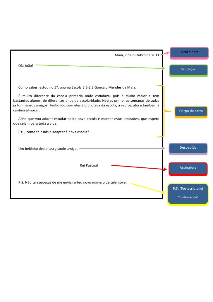 Estrutura da carta Estrutura da carta