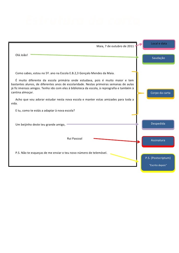 Estrutura da carta