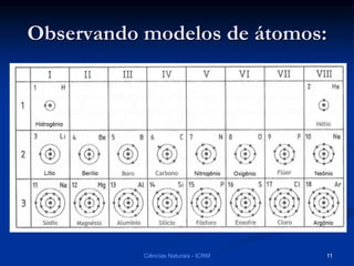 Observando modelos de átomos:
Ciências Naturais - ICRM 11
 