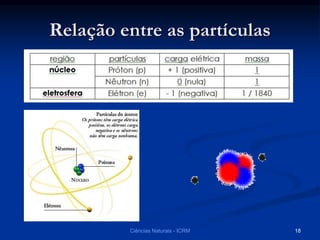 Relação entre as partículas
Ciências Naturais - ICRM 18
 