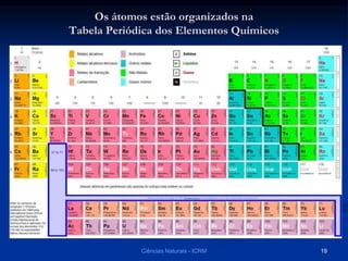 Os átomos estão organizados na
Tabela Periódica dos Elementos Químicos
Ciências Naturais - ICRM 19
 