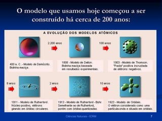 O modelo que usamos hoje começou a ser
construído há cerca de 200 anos:
Ciências Naturais - ICRM 7
 