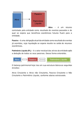 Ativo - é um recurso
controlado pela entidade como resultado de eventos passados e do
qual se espera que benefícios econômicos futuros fluam para a
entidade.
Passivo - é uma obrigação atual da entidade como resultado de eventos
já ocorridos, cuja liquidação se espera resulte na saída de recursos
econômicos.
Patrimônio Líquido (PL) - é o valor residual dos ativos da entidade após
a dedução de todos os seus passivos. Dessa forma entendido.
O balanço patrimonial hoje traz em sua estrutura básica as seguintes
divisões:
Ativo Circulante e Ativo não Circulante, Passivo Circulante e Não
Circulante e Patrimônio Líquido, conforme abaixo estruturado.
 