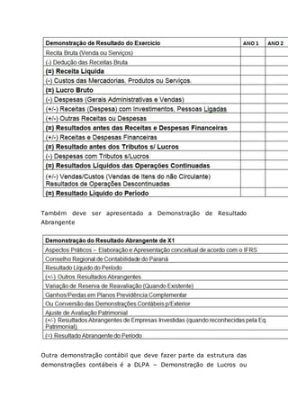 Também deve ser apresentado a Demonstração de Resultado
Abrangente
Outra demonstração contábil que deve fazer parte da estrutura das
demonstrações contábeis é a DLPA – Demonstração de Lucros ou
 