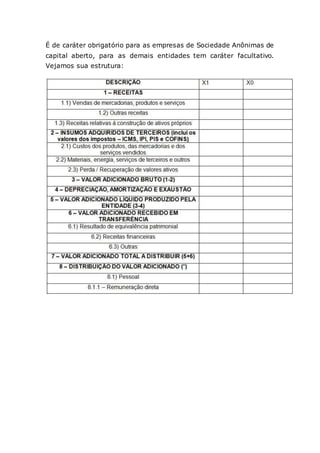 É de caráter obrigatório para as empresas de Sociedade Anônimas de
capital aberto, para as demais entidades tem caráter facultativo.
Vejamos sua estrutura:
 