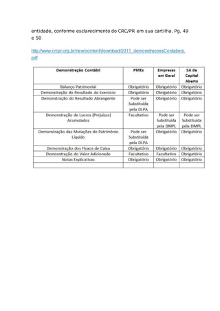 entidade, conforme esclarecimento do CRC/PR em sua cartilha. Pg. 49
e 50
http://www.crcpr.org.br/new/content/download/2011_demonstracoesContabeis.
pdf
 