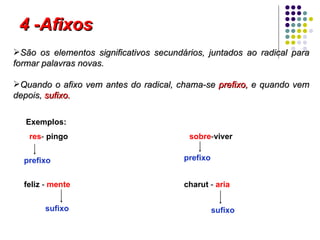 Estrutura das palavras | PPT