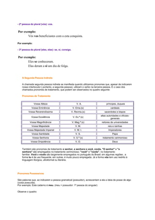 - 2ª pessoa do plural (vós): vos.

Por exemplo:
Vós vos beneficiastes com a esta conquista.
Por exemplo:
- 3ª pessoa do plural (eles, elas): se, si, consigo.

Por exemplo:
Eles se conheceram.
Elas deram a si um dia de folga.

A Segunda Pessoa Indireta
A chamada segunda pessoa indireta se manifesta quando utilizamos pronomes que, apesar de indicarem
nosso interlocutor ( portanto, a segunda pessoa), utilizam o verbo na terceira pessoa. É o caso dos
chamados pronomes de tratamento, que podem ser observados no quadro seguinte:
Pronomes de Tratamento
Vossa Alteza

V. A.

príncipes, duques

Vossa Eminência

V. Ema.(s)

cardeais

Vossa Reverendíssima

V. Revma.(s)

sacerdotes e bispos

Vossa Excelência

V. Ex.ª (s)

altas autoridades e oficiaisgenerais

Vossa Magnificência

V. Mag.ª (s)

reitores de universidades

Vossa Majestade

V. M.

reis e rainhas

Vossa Majestade Imperial

V. M. I.

Imperadores

Vossa Santidade

V. S.

Papa

Vossa Senhoria

V. S.ª (s)

tratamento cerimonioso

Vossa Onipotência

V. O.

Deus

Também são pronomes de tratamento o senhor, a senhora e você, vocês. "O senhor" e "a
senhora" são empregados no tratamento cerimonioso; "você" e "vocês", no tratamento
familiar. Você e vocês são largamente empregados no português do Brasil; em algumas regiões , a
forma tu é de uso frequente, em outras, é muito pouco empregada. Já a forma vós tem uso restrito à
linguagem litúrgica, ultraformal ou literária.

Pronomes Possessivos
São palavras que, ao indicarem a pessoa gramatical (possuidor), acrescentam a ela a ideia de posse de algo
(coisa possuída).
Por exemplo: Este caderno é meu. (meu = possuidor: 1ª pessoa do singular)
Observe o quadro:

 