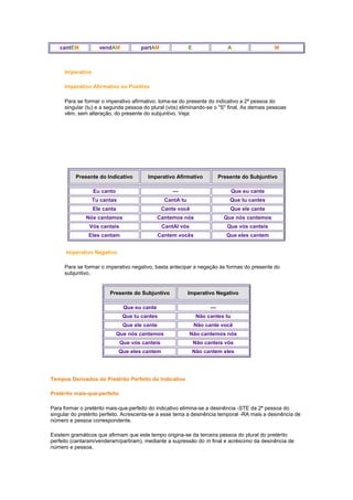 cantEM

vendAM

partAM

E

A

M

Imperativo
Imperativo Afirmativo ou Positivo
Para se formar o imperativo afirmativo, toma-se do presente do indicativo a 2ª pessoa do
singular (tu) e a segunda pessoa do plural (vós) eliminando-se o "S" final. As demais pessoas
vêm, sem alteração, do presente do subjuntivo. Veja:

Presente do Indicativo

Imperativo Afirmativo

Presente do Subjuntivo

Eu canto

---

Que eu cante

Tu cantas

CantA tu

Que tu cantes

Ele canta

Cante você

Que ele cante

Nós cantamos

Cantemos nós

Que nós cantemos

Vós cantais

CantAI vós

Que vós canteis

Eles cantam

Cantem vocês

Que eles cantem

Imperativo Negativo
Para se formar o imperativo negativo, basta antecipar a negação às formas do presente do
subjuntivo.

Presente do Subjuntivo

Imperativo Negativo

Que eu cante

---

Que tu cantes

Não cantes tu

Que ele cante

Não cante você

Que nós cantemos

Não cantemos nós

Que vós canteis

Não canteis vós

Que eles cantem

Não cantem eles

Tempos Derivados do Pretérito Perfeito do Indicativo
Pretérito mais-que-perfeito
Para formar o pretérito mais-que-perfeito do indicativo elimina-se a desinência -STE da 2ª pessoa do
singular do pretérito perfeito. Acrescenta-se a esse tema a desinência temporal -RA mais a desinência de
número e pessoa correspondente.
Existem gramáticos que afirmam que este tempo origina-se da terceira pessoa do plural do pretérito
perfeito (cantaram/venderam/partiram), mediante a supressão do m final e acréscimo da desinência de
número e pessoa.

 