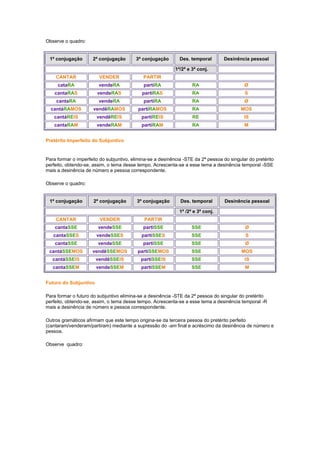 Observe o quadro:

1ª conjugação

2ª conjugação

3ª conjugação

Des. temporal

Desinência pessoal

1ª/2ª e 3ª conj.
CANTAR

VENDER

PARTIR

cataRA

vendeRA

partiRA

RA

Ø

cantaRAS

vendeRAS

partiRAS

RA

S

cantaRA

vendeRA

partiRA

RA

Ø

cantáRAMOS

vendêRAMOS

partíRAMOS

RA

MOS

cantáREIS

vendêREIS

partíREIS

RE

IS

cantaRAM

vendeRAM

partiRAM

RA

M

Pretérito Imperfeito do Subjuntivo

Para formar o imperfeito do subjuntivo, elimina-se a desinência -STE da 2ª pessoa do singular do pretérito
perfeito, obtendo-se, assim, o tema desse tempo. Acrescenta-se a esse tema a desinência temporal -SSE
mais a desinência de número e pessoa correspondente.
Observe o quadro:

1ª conjugação

2ª conjugação

3ª conjugação

Des. temporal

Desinência pessoal

1ª /2ª e 3ª conj.
CANTAR

VENDER

PARTIR

cantaSSE

vendeSSE

partiSSE

SSE

cantaSSES

vendeSSES

partiSSES

SSE

S

cantaSSE

vendeSSE

partiSSE

SSE

Ø

cantáSSEMOS

vendêSSEMOS

partíSSEMOS

SSE

MOS

cantáSSEIS

vendêSSEIS

partíSSEIS

SSE

IS

cantaSSEM

vendeSSEM

partiSSEM

SSE

M

Ø

Futuro do Subjuntivo
Para formar o futuro do subjuntivo elimina-se a desinência -STE da 2ª pessoa do singular do pretérito
perfeito, obtendo-se, assim, o tema desse tempo. Acrescenta-se a esse tema a desinência temporal -R
mais a desinência de número e pessoa correspondente.
Outros gramáticos afirmam que este tempo origina-se da terceira pessoa do pretérito perfeito
(cantaram/venderam/partiram) mediante a supressão do -am final e acréscimo da desinência de número e
pessoa.
Observe quadro:

 