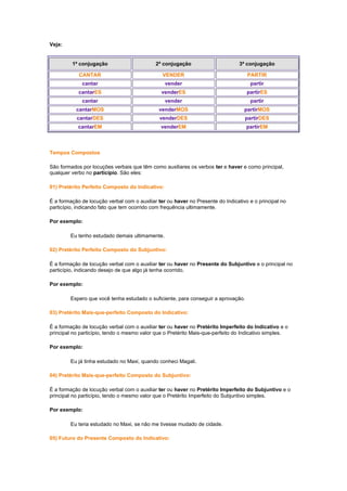 Veja:

1ª conjugação

2ª conjugação

3ª conjugação

CANTAR

VENDER

PARTIR

cantar

vender

partir

cantarES

venderES

partirES

cantar

vender

partir

cantarMOS

venderMOS

partirMOS

cantarDES

venderDES

partirDES

cantarEM

venderEM

partirEM

Tempos Compostos
São formados por locuções verbais que têm como auxiliares os verbos ter e haver e como principal,
qualquer verbo no particípio. São eles:
01) Pretérito Perfeito Composto do Indicativo:
É a formação de locução verbal com o auxiliar ter ou haver no Presente do Indicativo e o principal no
particípio, indicando fato que tem ocorrido com frequência ultimamente.
Por exemplo:
Eu tenho estudado demais ultimamente.
02) Pretérito Perfeito Composto do Subjuntivo:
É a formação de locução verbal com o auxiliar ter ou haver no Presente do Subjuntivo e o principal no
particípio, indicando desejo de que algo já tenha ocorrido.
Por exemplo:
Espero que você tenha estudado o suficiente, para conseguir a aprovação.
03) Pretérito Mais-que-perfeito Composto do Indicativo:
É a formação de locução verbal com o auxiliar ter ou haver no Pretérito Imperfeito do Indicativo e o
principal no particípio, tendo o mesmo valor que o Pretérito Mais-que-perfeito do Indicativo simples.
Por exemplo:
Eu já tinha estudado no Maxi, quando conheci Magali.
04) Pretérito Mais-que-perfeito Composto do Subjuntivo:
É a formação de locução verbal com o auxiliar ter ou haver no Pretérito Imperfeito do Subjuntivo e o
principal no particípio, tendo o mesmo valor que o Pretérito Imperfeito do Subjuntivo simples.
Por exemplo:
Eu teria estudado no Maxi, se não me tivesse mudado de cidade.
05) Futuro do Presente Composto do Indicativo:

 