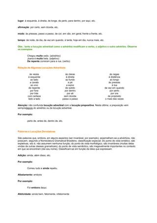 lugar: à esquerda, à direita, de longe, de perto, para dentro, por aqui, etc.
afirmação: por certo, sem dúvida, etc.
modo: às pressas, passo a passo, de cor, em vão, em geral, frente a frente, etc.
tempo: de noite, de dia, de vez em quando, à tarde, hoje em dia, nunca mais, etc.
Obs.: tanto a locução adverbial como o advérbio modificam o verbo, o adjetivo e outro advérbio. Observe
os exemplos:
Chegou muito cedo. (advérbio)
Joana é muito bela. (adjetivo)
De repente correram para a rua. (verbo)
Relação de Algumas Locuções Adverbiais
às vezes
à esquerda
ao lado
a cavalo
ao vivo
de repente
por fora
por trás
com certeza
lado a lado

às claras
à direita
ao fundo
a pé
a esmo
de súbito
por dentro
por ali
sem dúvida
passo a passo

às cegas
à distância
ao longo
às pressas
à toa
de vez em quando
por perto
por ora
de propósito
o mais das vezes

Atenção: não confunda locução adverbial com a locução prepositiva. Nesta última, a preposição vem
sempredepois do advérbio ou da locução adverbial.
Por exemplo:
perto de, antes de, dentro de, etc.

Palavras e Locuções Denotativas
São palavras que, embora, em alguns aspectos (ser invariável, por exemplo), assemelhem-se a advérbios, não
possuem, segundo a Nomeclatura Gramatical Brasileira, classificação especial. Do ponto de vista sintático, são
expletivas, isto é, não assumem nenhuma função; do ponto de vista morfológico, são invariáveis (muitas delas
vindas de outras classes gramaticais); do ponto de vista semântico, são inegavelmente importantes no contexto
em que se encontram (daí seu nome). Classificam-se em função da ideia que expressam:
Adição: ainda, além disso, etc.
Por exemplo:
Comeu tudo e ainda repetiu.
Afastamento: embora
Por exemplo:
Foi embora daqui.
Afetividade: ainda bem, felizmente, infelizmente

 