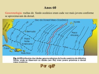Anos 60 Geocronologia-  rochas do   fundo oceânico eram cada vez mais jovens conforme se aproximavam da dorsal. Por quê? 