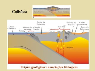 Colisões: Feições geológicas e associações litológicas 
