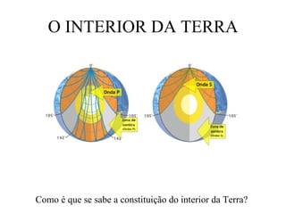 O INTERIOR DA TERRA Como é que se sabe a constituição do interior da Terra? 