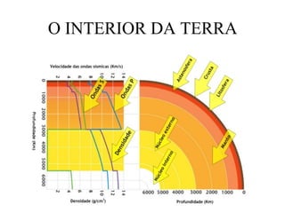 O INTERIOR DA TERRA 