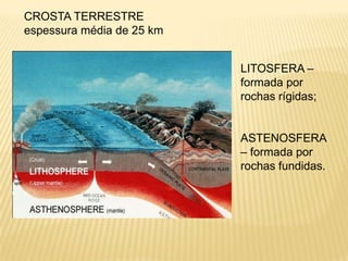 CROSTA TERRESTREespessura média de 25 kmLITOSFERA – formada por rochas rígidas;ASTENOSFERA – formada por rochas fundidas.