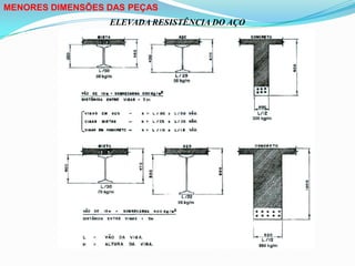 MENORES DIMENSÕES DAS PEÇAS
ELEVADA RESISTÊNCIA DO AÇO
 