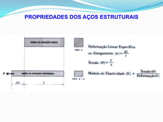 PROPRIEDADES DOS AÇOS ESTRUTURAIS
 