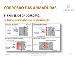 16/05/2017
Av. Menino Marcelo, 3800 - Cidade
Universitária, Maceió - AL
20
8. PROCESSOS DA CORROSÃO.
 