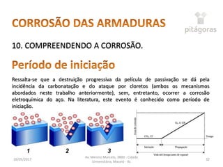 16/05/2017
Av. Menino Marcelo, 3800 - Cidade
Universitária, Maceió - AL
32
10. COMPREENDENDO A CORROSÃO.
Ressalta-se que a destruição progressiva da película de passivação se dá pela
incidência da carbonatação e do ataque por cloretos (ambos os mecanismos
abordados neste trabalho anteriormente), sem, entretanto, ocorrer a corrosão
eletroquímica do aço. Na literatura, este evento é conhecido como período de
iniciação.
 