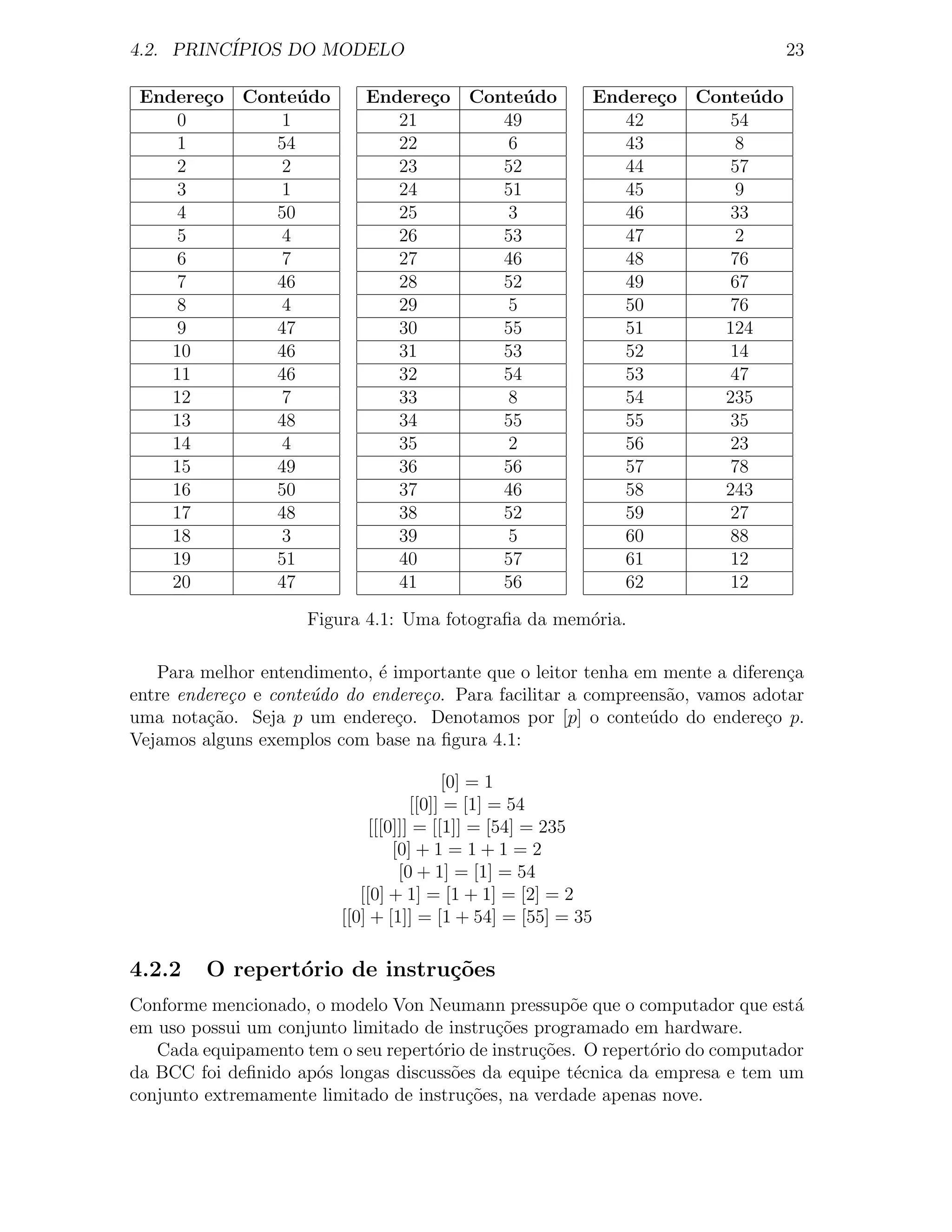4.2. PRINC´
          IPIOS DO MODELO                                                            23

 Endere¸o
       c     Conte´ do
                   u        Endere¸o
                                  c       Conte´ do
                                                u             Endere¸o
                                                                    c    Conte´ do
                                                                               u
    0           1              21            49                  42         54
    1           54             22            6                   43          8
    2           2              23            52                  44         57
    3           1              24            51                  45          9
    4           50             25            3                   46         33
    5           4              26            53                  47          2
    6           7              27            46                  48         76
    7           46             28            52                  49         67
    8           4              29            5                   50         76
    9           47             30            55                  51        124
    10          46             31            53                  52         14
    11          46             32            54                  53         47
    12          7              33            8                   54        235
    13          48             34            55                  55         35
    14          4              35            2                   56         23
    15          49             36            56                  57         78
    16          50             37            46                  58        243
    17          48             38            52                  59         27
    18          3              39            5                   60         88
    19          51             40            57                  61         12
    20          47             41            56                  62         12

                     Figura 4.1: Uma fotograﬁa da mem´ria.
                                                     o

   Para melhor entendimento, ´ importante que o leitor tenha em mente a diferen¸a
                              e                                                c
entre endere¸o e conte´do do endere¸o. Para facilitar a compreens˜o, vamos adotar
            c         u            c                             a
uma nota¸ao. Seja p um endere¸o. Denotamos por [p] o conte´do do endere¸o p.
         c˜                     c                              u            c
Vejamos alguns exemplos com base na ﬁgura 4.1:

                                          [0] = 1
                                     [[0]] = [1] = 54
                              [[[0]]] = [[1]] = [54] = 235
                                  [0] + 1 = 1 + 1 = 2
                                   [0 + 1] = [1] = 54
                            [[0] + 1] = [1 + 1] = [2] = 2
                         [[0] + [1]] = [1 + 54] = [55] = 35

4.2.2    O repert´rio de instru¸oes
                 o             c˜
Conforme mencionado, o modelo Von Neumann pressup˜e que o computador que est´
                                                      o                          a
em uso possui um conjunto limitado de instru¸oes programado em hardware.
                                             c˜
   Cada equipamento tem o seu repert´rio de instru¸˜es. O repert´rio do computador
                                    o             co            o
da BCC foi deﬁnido ap´s longas discuss˜es da equipe t´cnica da empresa e tem um
                      o               o                e
conjunto extremamente limitado de instru¸˜es, na verdade apenas nove.
                                        co
 