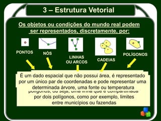 3 – Estrutura Vetorial
Os objetos ou condições do mundo real podem
ser representados, discretamente, por:
PONTOS NÓS
LINHAS
OU ARCOS
CADEIAS
POLÍGONOS
São áreas definidas por uma seqüência de linhas que não
se cruzam e se encontram em um nó, como, por exemplo,
uma unidade litológica ou uma área de ocorrência de
determinado tipo de solo
Correspondem ao início ou fim de uma linha, ou à
representação do cruzamento de duas ou mais
linhas, como, por exemplo, foz de rios ou
cruzamento de estradas
É um dado espacial formado por uma seqüência de pontos
conectados, por exemplo, estradas e rios
Representam um tipo especial de linhas que correspondem
aos segmentos lineares que definem os limites entre
polígonos, ou seja, uma linha que é compartilhada
por dois polígonos, como por exemplo, limites
entre municípios ou fazendas
É um dado espacial que não possui área, é representado
por um único par de coordenadas e pode representar uma
determinada árvore, uma fonte ou temperatura
 