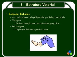3 – Estrutura Vetorial
• Polígonos fechados
– As coordenadas de cada polígono são guardadas em separado
– Vantagens
• Facilita a inserção num banco de dados geográfico
– Desvantagens
• Duplicação de linhas e possíveis erros
 