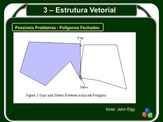 3 – Estrutura Vetorial
Possíveis Problemas - Polígonos Fechados
fonte: John Elgy
 