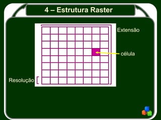 4 – Estrutura Raster
célula
Extensão
Resolução
 