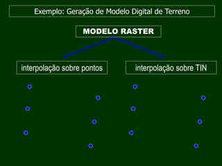 Exemplo: Geração de Modelo Digital de Terreno
interpolação sobre pontos interpolação sobre TIN
MODELO RASTER
 